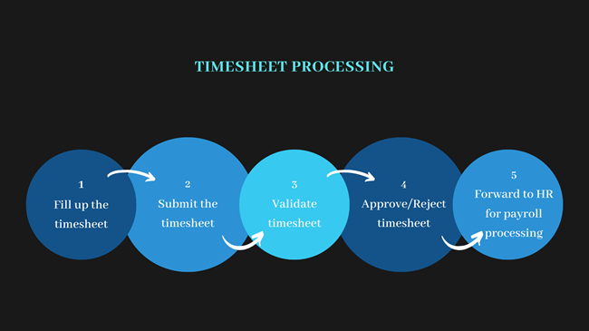 timesheet-processing