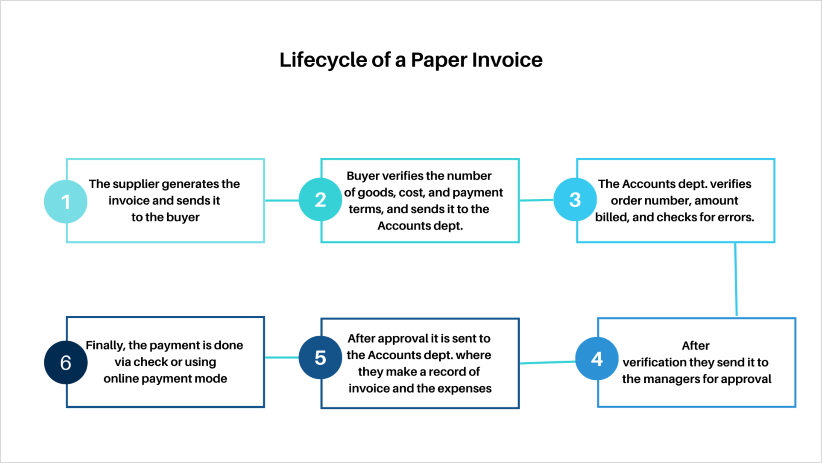 paper-invoice