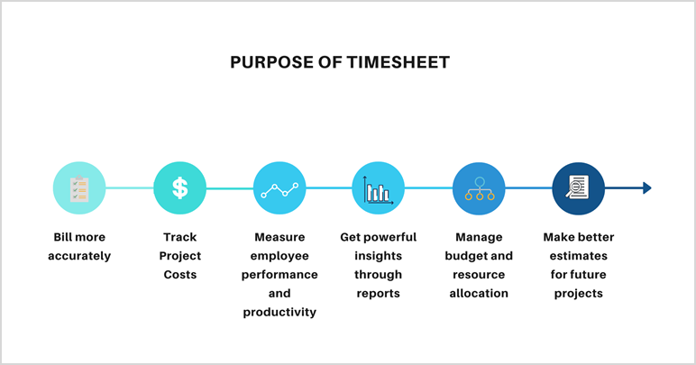 purpose of Timesheet