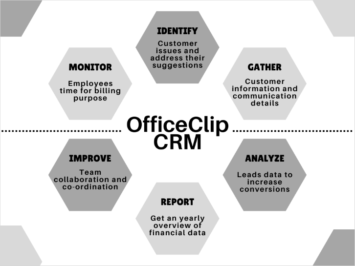 OfficeClip-CRM