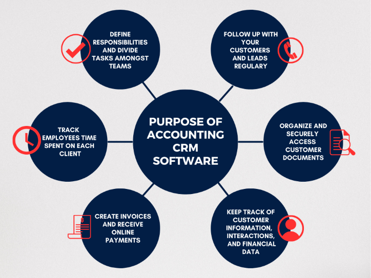 purpose of crm for accountants