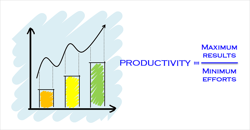 definition-of-productivity