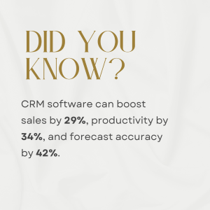 crm facts and statistics