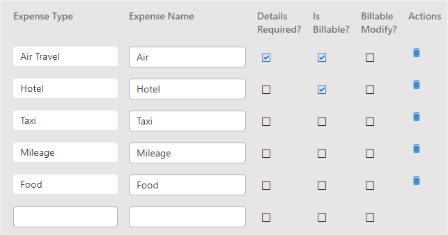 expenses types