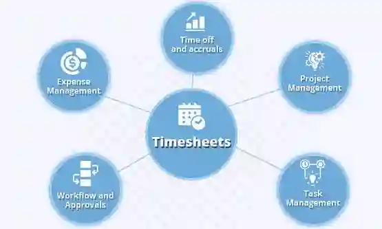 timesheet Components