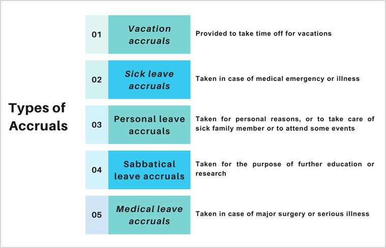 accrual policies