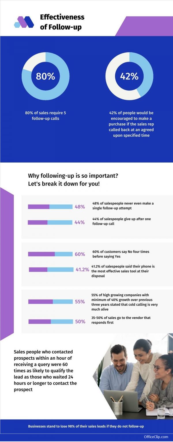 follow up statistics for leads