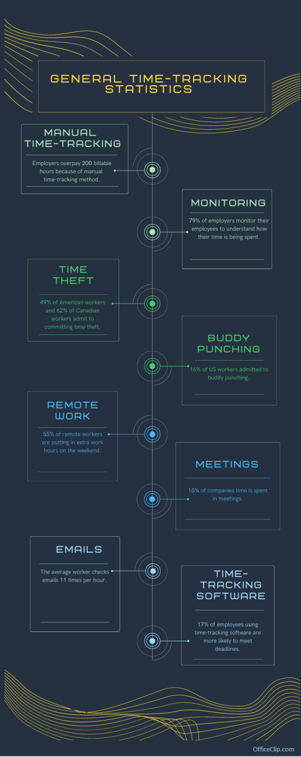 The importance of Time-tracking for businesses of all sizes | OfficeClip