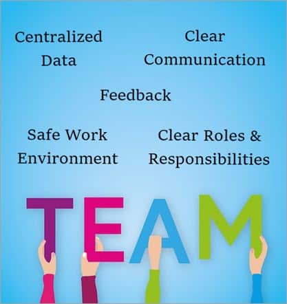 better team communication