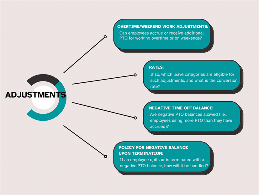 accrual-adjustments