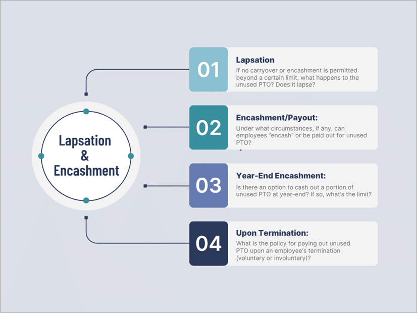 accrual-lapsation