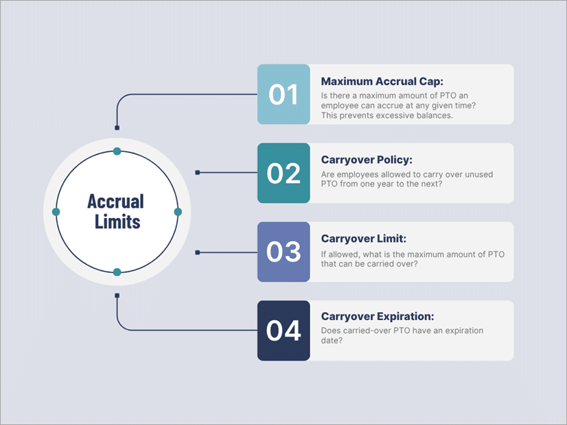 accrual-limit