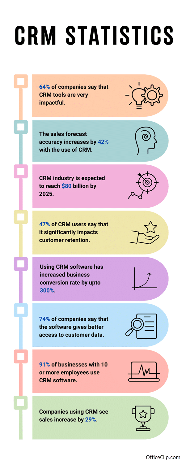 statistics about benefits of crm