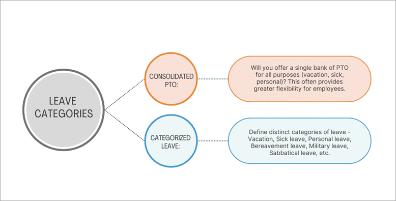 different-leave-categories