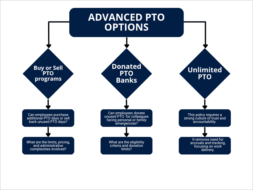 pto-options