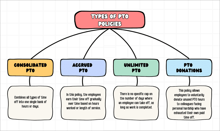 types-of-pto-policies