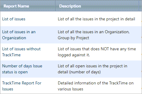 issue tracker reports