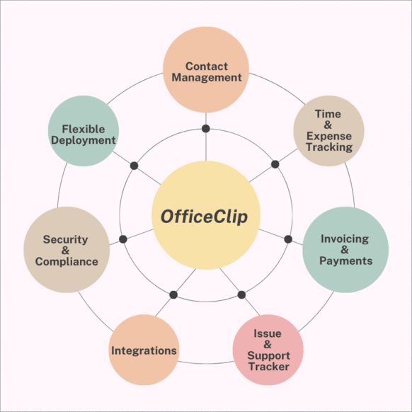 officeclip solution for businesses officeclip solution for businesses