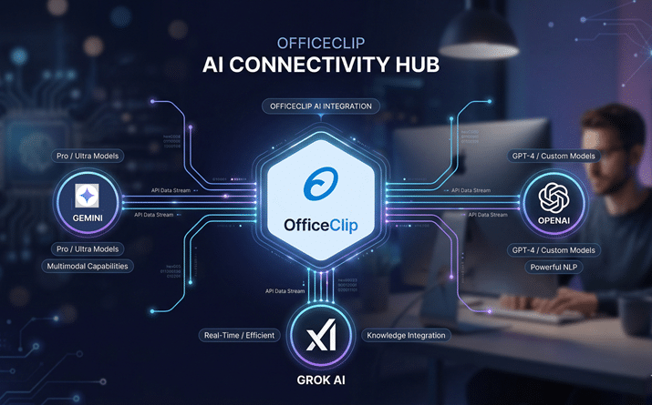 OfficeClip AI connectivity hub integrating multiple AI models.