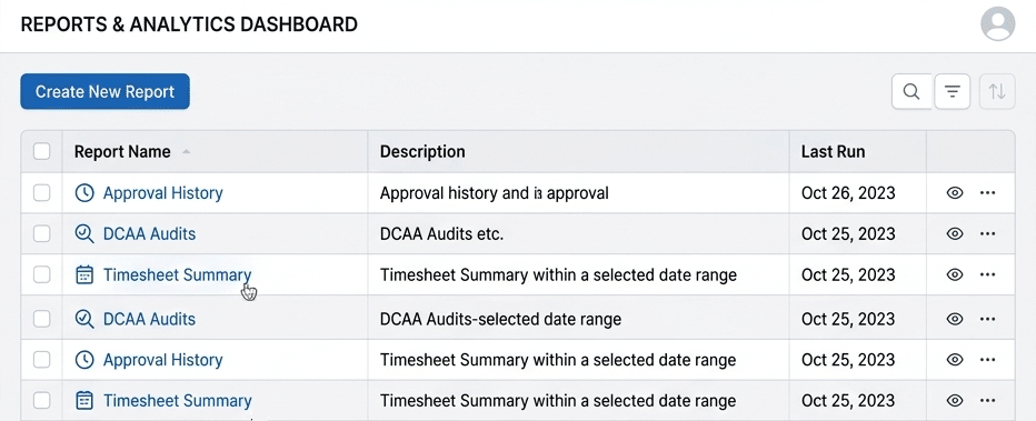 Reporting and Budgets