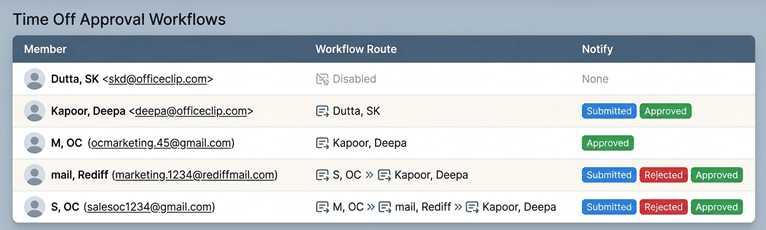 setting up workflow for timeoff approvals