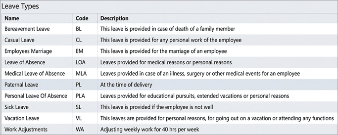 different leave categories defined