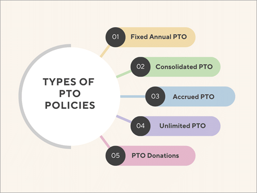 types of time off policies